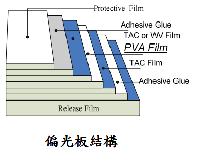 PVA膜